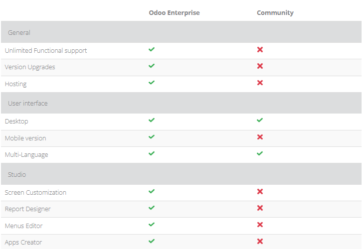 Odoo Community vs. Enterprise
