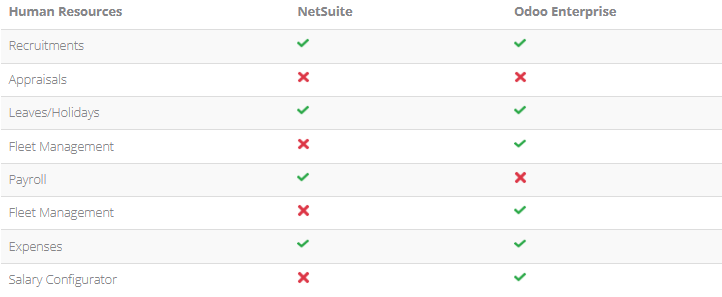 Odoo vs. NetSuite
