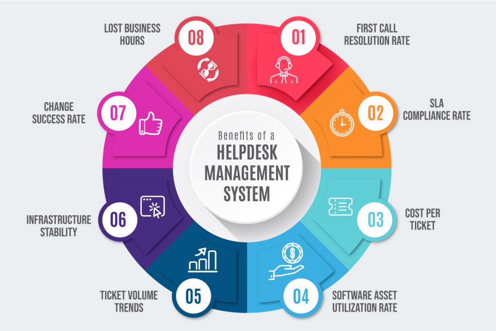Helpdesk Management System